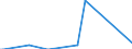 Unit of measure: Thousand tonnes / Loading status: Total loaded and empty / Nationality of registration of vessel: Denmark / Transport coverage: Total transport / Geopolitical entity (reporting): Germany