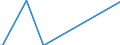 Unit of measure: Thousand tonnes / Loading status: Total loaded and empty / Nationality of registration of vessel: Denmark / Transport coverage: National transport / Geopolitical entity (reporting): Germany