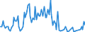 Unit of measure: Thousand tonnes / Loading status: Total loaded and empty / Nationality of registration of vessel: Germany / Transport coverage: Total transport / Geopolitical entity (reporting): France