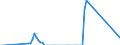 Maßeinheit: Tausend Tonnen / Ladestatus: Geladen und leer insgesamt / Nationalität der Flagge: Deutschland / Verkehrsumfang: Verkehr insgesamt / Geopolitische Meldeeinheit: Rumänien