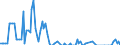 Unit of measure: Thousand tonnes / Loading status: Total loaded and empty / Nationality of registration of vessel: Germany / Transport coverage: National transport / Geopolitical entity (reporting): Netherlands