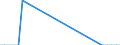 Unit of measure: Thousand tonnes / Loading status: Total loaded and empty / Nationality of registration of vessel: Germany / Transport coverage: National transport / Geopolitical entity (reporting): Austria