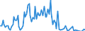 Unit of measure: Thousand tonnes / Loading status: Total loaded and empty / Nationality of registration of vessel: Germany / Transport coverage: International transport / Geopolitical entity (reporting): France