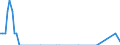 Unit of measure: Thousand tonnes / Loading status: Total loaded and empty / Nationality of registration of vessel: Germany / Transport coverage: International transport / Geopolitical entity (reporting): Hungary