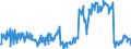 Unit of measure: Thousand tonnes / Nationality of registration of vessel: Belgium / Transport coverage: Total transport / Geopolitical entity (reporting): Belgium