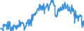 Unit of measure: Thousand tonnes / Nationality of registration of vessel: Belgium / Transport coverage: Total transport / Geopolitical entity (reporting): Germany