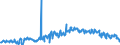 Unit of measure: Thousand tonnes / Nationality of registration of vessel: Belgium / Transport coverage: Total transport / Geopolitical entity (reporting): France