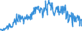 Unit of measure: Thousand tonnes / Nationality of registration of vessel: Belgium / Transport coverage: Total transport / Geopolitical entity (reporting): Luxembourg