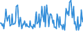 Unit of measure: Thousand tonnes / Nationality of registration of vessel: Belgium / Transport coverage: Total transport / Geopolitical entity (reporting): Hungary