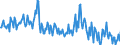 Unit of measure: Thousand tonnes / Nationality of registration of vessel: Belgium / Transport coverage: Total transport / Geopolitical entity (reporting): Austria