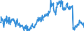 Unit of measure: Thousand tonnes / Nationality of registration of vessel: Belgium / Transport coverage: National transport / Geopolitical entity (reporting): Belgium