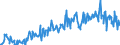 Unit of measure: Thousand tonnes / Nationality of registration of vessel: Belgium / Transport coverage: National transport / Geopolitical entity (reporting): Germany