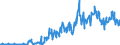 Unit of measure: Thousand tonnes / Nationality of registration of vessel: Belgium / Transport coverage: National transport / Geopolitical entity (reporting): France