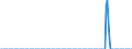 Unit of measure: Thousand tonnes / Nationality of registration of vessel: Belgium / Transport coverage: National transport / Geopolitical entity (reporting): Luxembourg