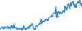 Unit of measure: Thousand tonnes / Nationality of registration of vessel: Belgium / Transport coverage: National transport / Geopolitical entity (reporting): Netherlands