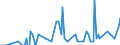 Unit of measure: Thousand tonnes / Nationality of registration of vessel: Belgium / Transport coverage: National transport / Geopolitical entity (reporting): Romania