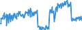 Unit of measure: Thousand tonnes / Nationality of registration of vessel: Belgium / Transport coverage: International transport / Geopolitical entity (reporting): Belgium