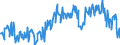 Unit of measure: Thousand tonnes / Nationality of registration of vessel: Belgium / Transport coverage: International transport / Geopolitical entity (reporting): Germany