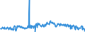 Unit of measure: Thousand tonnes / Nationality of registration of vessel: Belgium / Transport coverage: International transport / Geopolitical entity (reporting): France