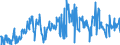 Unit of measure: Thousand tonnes / Nationality of registration of vessel: Belgium / Transport coverage: International transport / Geopolitical entity (reporting): Luxembourg