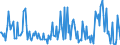 Unit of measure: Thousand tonnes / Nationality of registration of vessel: Belgium / Transport coverage: International transport / Geopolitical entity (reporting): Hungary