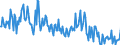 Unit of measure: Thousand tonnes / Nationality of registration of vessel: Belgium / Transport coverage: International transport / Geopolitical entity (reporting): Austria