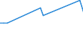 Unit of measure: Thousand tonnes / Nationality of registration of vessel: Belgium / Transport coverage: International transport / Geopolitical entity (reporting): Poland