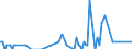 Unit of measure: Thousand tonnes / Nationality of registration of vessel: Belgium / Transport coverage: International transport / Geopolitical entity (reporting): Slovakia