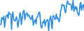 Unit of measure: Thousand tonnes / Nationality of registration of vessel: Belgium / Transport coverage: International transport - loaded / Geopolitical entity (reporting): Germany