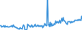 Unit of measure: Thousand tonnes / Nationality of registration of vessel: Belgium / Transport coverage: International transport - loaded / Geopolitical entity (reporting): France