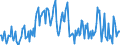 Unit of measure: Thousand tonnes / Nationality of registration of vessel: Belgium / Transport coverage: International transport - loaded / Geopolitical entity (reporting): Luxembourg