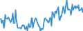 Unit of measure: Thousand tonnes / Nationality of registration of vessel: Belgium / Transport coverage: International transport - unloaded / Geopolitical entity (reporting): Germany