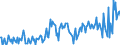 Unit of measure: Thousand tonnes / Nationality of registration of vessel: Belgium / Transport coverage: International transport - unloaded / Geopolitical entity (reporting): Luxembourg