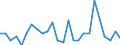 Unit of measure: Thousand tonnes / Nationality of registration of vessel: Belgium / Transport coverage: International transport - unloaded / Geopolitical entity (reporting): Hungary