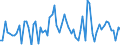 Unit of measure: Thousand tonnes / Nationality of registration of vessel: Belgium / Transport coverage: International transport - unloaded / Geopolitical entity (reporting): Austria