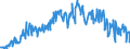 Unit of measure: Thousand tonnes / Nationality of registration of vessel: Belgium / Transport coverage: Transit / Geopolitical entity (reporting): Luxembourg