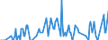 Unit of measure: Thousand tonnes / Nationality of registration of vessel: Belgium / Transport coverage: Transit / Geopolitical entity (reporting): Hungary