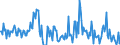 Unit of measure: Thousand tonnes / Nationality of registration of vessel: Belgium / Transport coverage: Transit / Geopolitical entity (reporting): Austria