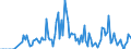 Unit of measure: Thousand tonnes / Nationality of registration of vessel: Belgium / Transport coverage: Transit / Geopolitical entity (reporting): Slovakia