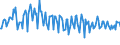 Unit of measure: Thousand tonnes / Nationality of registration of vessel: Bulgaria / Transport coverage: Total transport / Geopolitical entity (reporting): Bulgaria