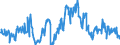 Unit of measure: Thousand tonnes / Nationality of registration of vessel: Bulgaria / Transport coverage: Total transport / Geopolitical entity (reporting): Germany