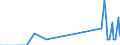 Unit of measure: Thousand tonnes / Nationality of registration of vessel: Bulgaria / Transport coverage: Total transport / Geopolitical entity (reporting): France