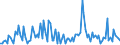 Unit of measure: Thousand tonnes / Nationality of registration of vessel: Bulgaria / Transport coverage: Total transport / Geopolitical entity (reporting): Croatia