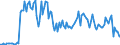 Unit of measure: Thousand tonnes / Nationality of registration of vessel: Bulgaria / Transport coverage: Total transport / Geopolitical entity (reporting): Slovakia