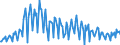 Unit of measure: Thousand tonnes / Nationality of registration of vessel: Bulgaria / Transport coverage: National transport / Geopolitical entity (reporting): Bulgaria