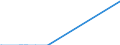 Unit of measure: Thousand tonnes / Nationality of registration of vessel: Bulgaria / Transport coverage: National transport / Geopolitical entity (reporting): France