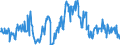 Unit of measure: Thousand tonnes / Nationality of registration of vessel: Bulgaria / Transport coverage: International transport / Geopolitical entity (reporting): Germany