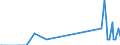 Unit of measure: Thousand tonnes / Nationality of registration of vessel: Bulgaria / Transport coverage: International transport / Geopolitical entity (reporting): France