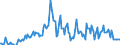 Unit of measure: Thousand tonnes / Nationality of registration of vessel: Bulgaria / Transport coverage: International transport / Geopolitical entity (reporting): Hungary