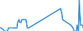 Unit of measure: Thousand tonnes / Nationality of registration of vessel: Bulgaria / Transport coverage: International transport / Geopolitical entity (reporting): Netherlands